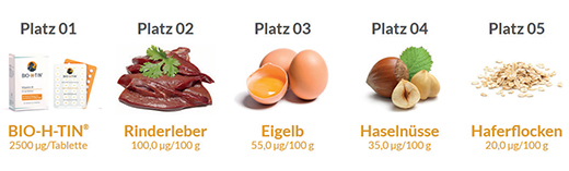 BIO-H-TIN Vitamin H 5 mg za 4 mjeseca tablete, 60 kom