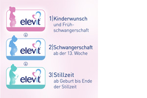 ELEVIT 3 meke kapsule za dojenje, 30 kom
