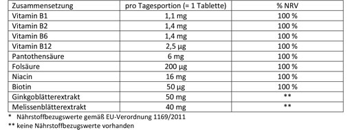 DOPPELHERZ Stress good nerve tablete, 30 kom