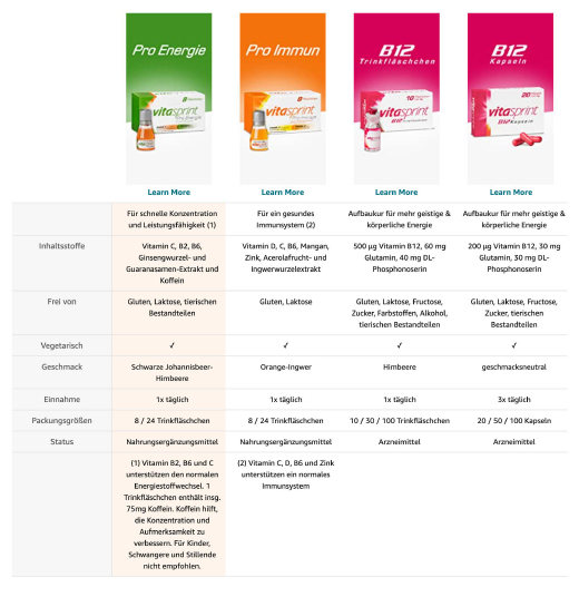 VITASPRINT Pro Energy boce za piće, 8 kom