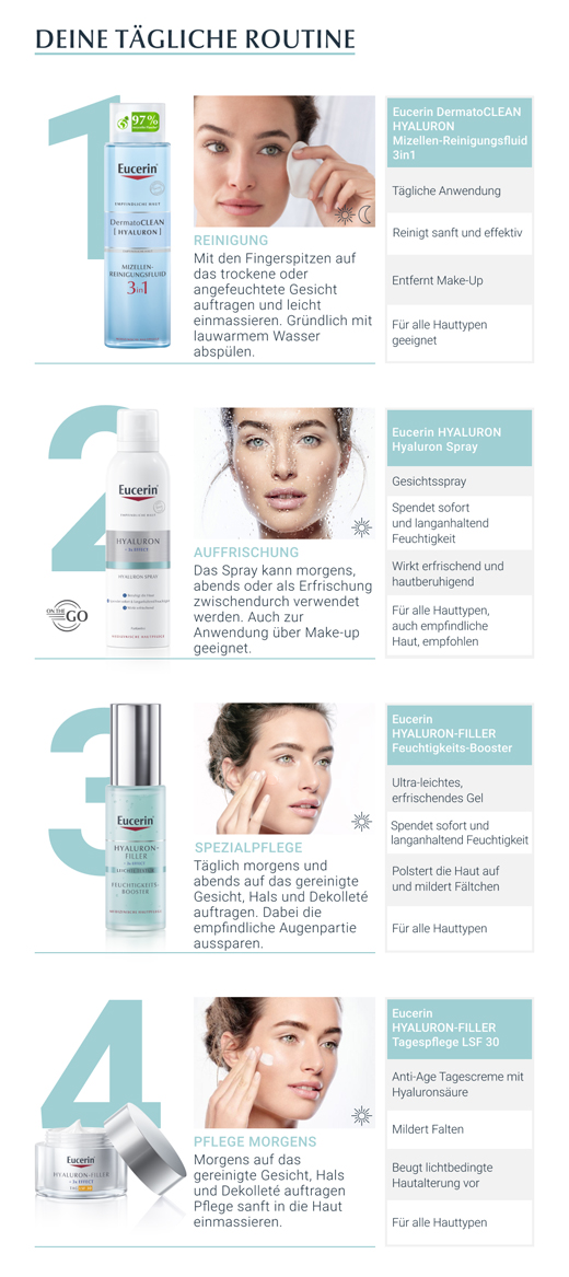EUCERIN Hijaluronski sprej protiv starenja, 150 ml