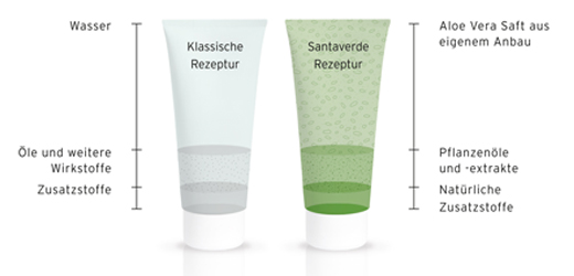ALOE VERA CREME srednje bez mirisa, 30 ml