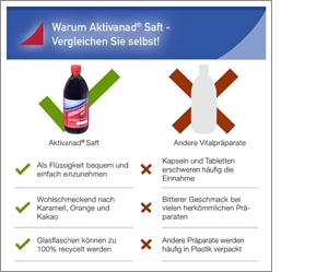 AKTIVANAD Sok, 500 ml