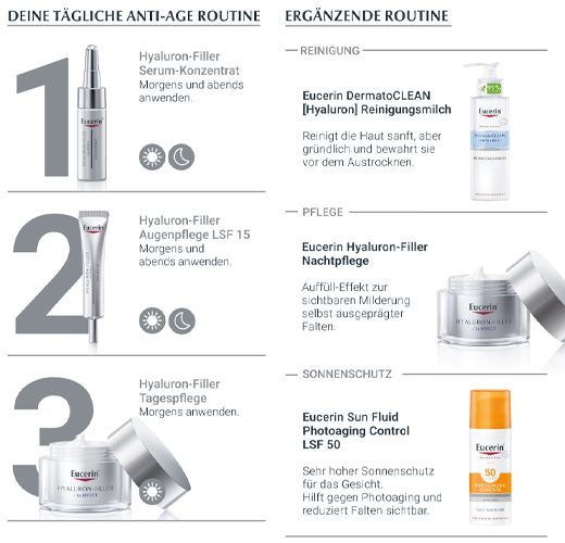EUCERIN Anti-Age Hyaluronic Filler Day tro.H.Refill, 50 ml
