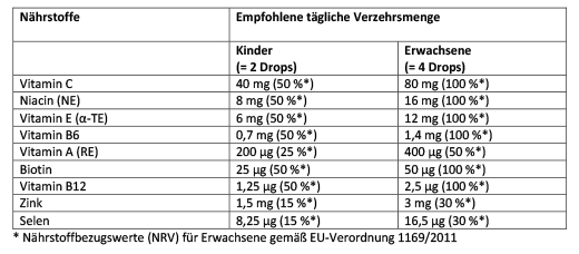 ARONIA+ PRO Dječje dražeje za žvakanje, 60 kom