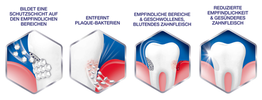 SENSODYNE Sensitivity & Gum pasta za zube, 75 ml