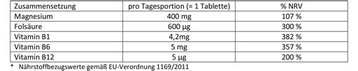 DOPPELHERZ Magnezij 400 mg tablete, 30 kom