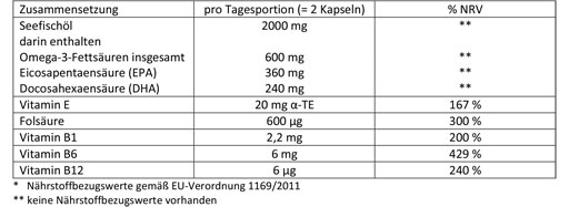 DOPPELHERZ Ulje morske ribe Omega-3 1000 mg+fol.kaps., 60 kom