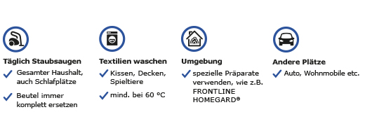 FRONTLINE Homegard sprej, 250 ml