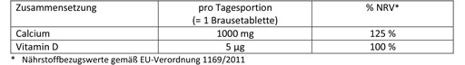 DOPPELHERZ Calcium+D3 Osteo 1.000 šumećih tableta, 15 kom