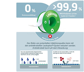 LEUKOSILK 1,25 cmx5 m, 24 kom