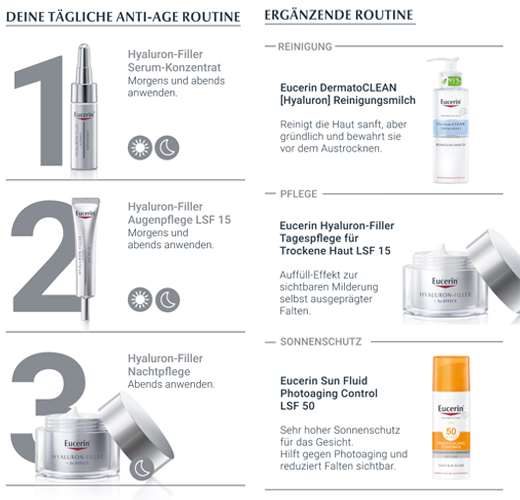 EUCERIN Anti-Age Hyaluronic Filler noćno punjenje, 50 ml