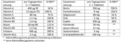 DOPPELHERZ Tablete za kožu+kosu+nokte, 30 kom