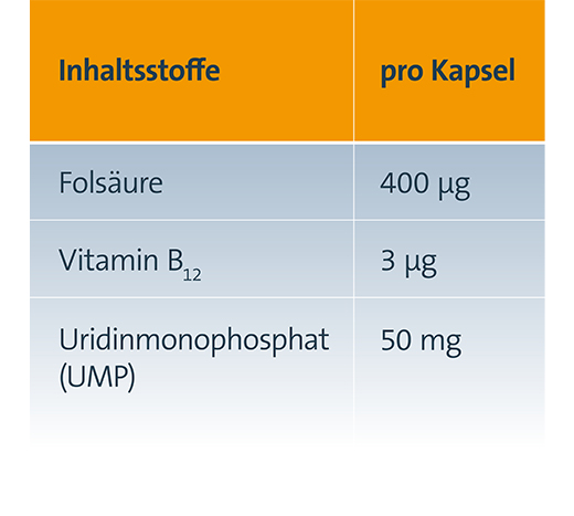 KELTICAN forte kapsule, 2X80 kom