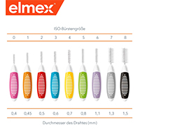 ELMEX Interdentalne četkice ISO veličina 5 0,8 mm zelene, 8 komada