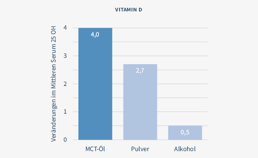 LIPOVITAMINE Forte 5000 ulje, 20 ml