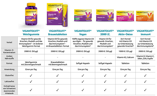 VIGANTOLVIT 2000 I.U. Vitamin D3 meke gume, 60 komada