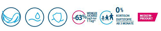 DUCRAY DEXYANE MeD krema za kapke, 15 ml