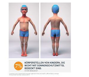 EUCERIN Sun Kids gel-krema LSF 50+, 200 ml