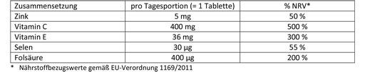 DOPPELHERZ C+Cink+E Depo tablete, 40 kom