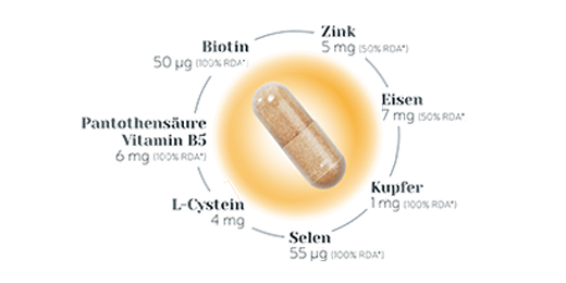 BIO-H-TIN Hair Essentials kapsule mikronutrijenata, 90 kom