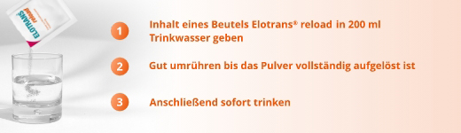 ELOTRANS reload elektrolit u prahu s vitaminima, 15X7,57 g
