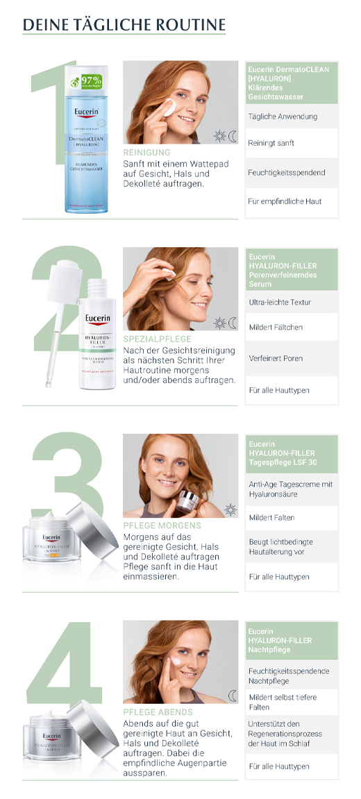 EUCERIN Anti-Age Hyaluronic Filler Pore-Verf.Serum, 30 ml