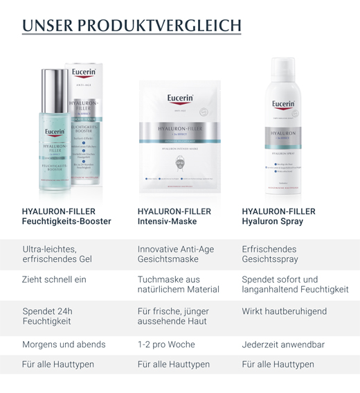 EUCERIN Hijaluronski sprej protiv starenja, 150 ml