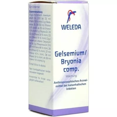 GELSEMIUM/BRYONIA komp.mješavina, 50 ml