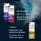 SNUP Sprej protiv prehlade 0,1% sprej za nos, 15 ml