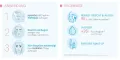 Instructions for use for Bioderma Hydrabio H2O micelarna otopina za čišćenje dehidrirane kože, 250 ml - 1