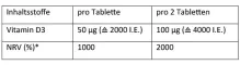 Instructions for use for Dekristolvit D3 2.000 IU tablete, 30 kom - 3