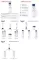 Instructions for use for EUCERIN UreaRepair ORIGINAL Losion 10%, 250 ml - 2
