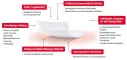 Instructions for use for FIXOMULL Skin Sensitive 10 cmx2 m, 1 kom - 3