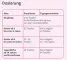 Instructions for use for Velgastin® oralna suspenzija za nadutost, 30 ml - 4