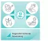 Instructions for use for AKTIVADERM ND Tretman kože neurodermitisa aktivni probiotici, 125 g - 8