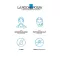 La Roche Posay retinol B3 serum, 30 ml