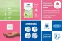 Instructions for use for Durex naturals kondomi s lubrikantom na bazi vode, 10 komada - 1