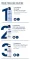 Instructions for use for Eucerin Urearepair pjena za stopala 10%, 150 ml - 4