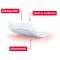 Leukomed® skin sensitive 5x7,2 cm, 20 kom