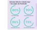 Instructions for use for QiQu SOS SKIN REPAIR univerzalni gel (2x5 ml) - 5
