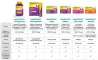 Instructions for use for Vigantolvit 2000 i.E. Vitamin D3 šumeće tablete (60 komada) - 5