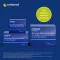 Orthomol Cellprotect s kombiniranim pakiranjem spermidina, 1 kom